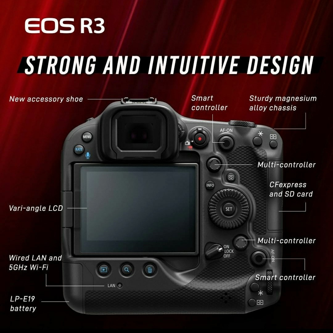 Органы управления Canon EOS R3