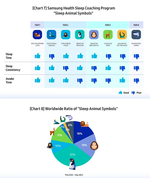 samsung-Estudio-Global-Calidad-Sueño