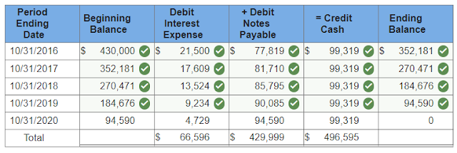 Complete an amortization table for this installment note