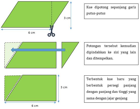 PRO-MATHEMATICS {PRO-MATH}: Menghitung Luas Jajar Genjang