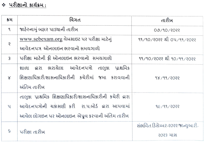 Gujarat NMMS Application Form 2022 @sebexam.org