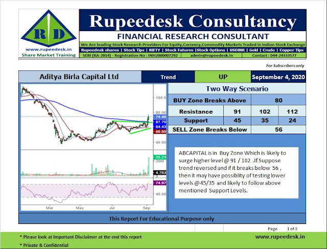 Aditya Birla Money Ltd Stock Analysis Report