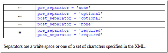 Address-Locator-Style-separator-hints