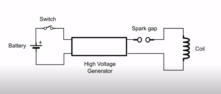 Electromagnetic Pulse Generator