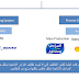 المحاضرة رقم 9 : تكاليف الاوامر الانتاجية, الفرق بين الـ Overapplied والـ Underapplied, التلف الطبيعى والتلف غير الطبيعى