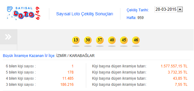 Sayısal Loto 28 Mart 2015 Çekiliş Sonuçları