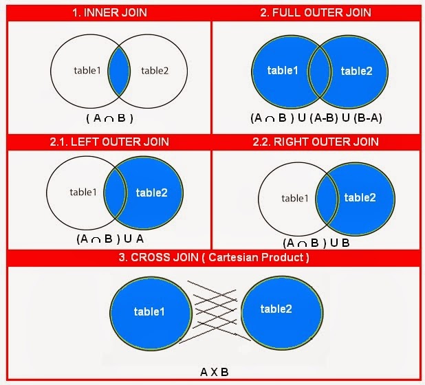 Self join sql