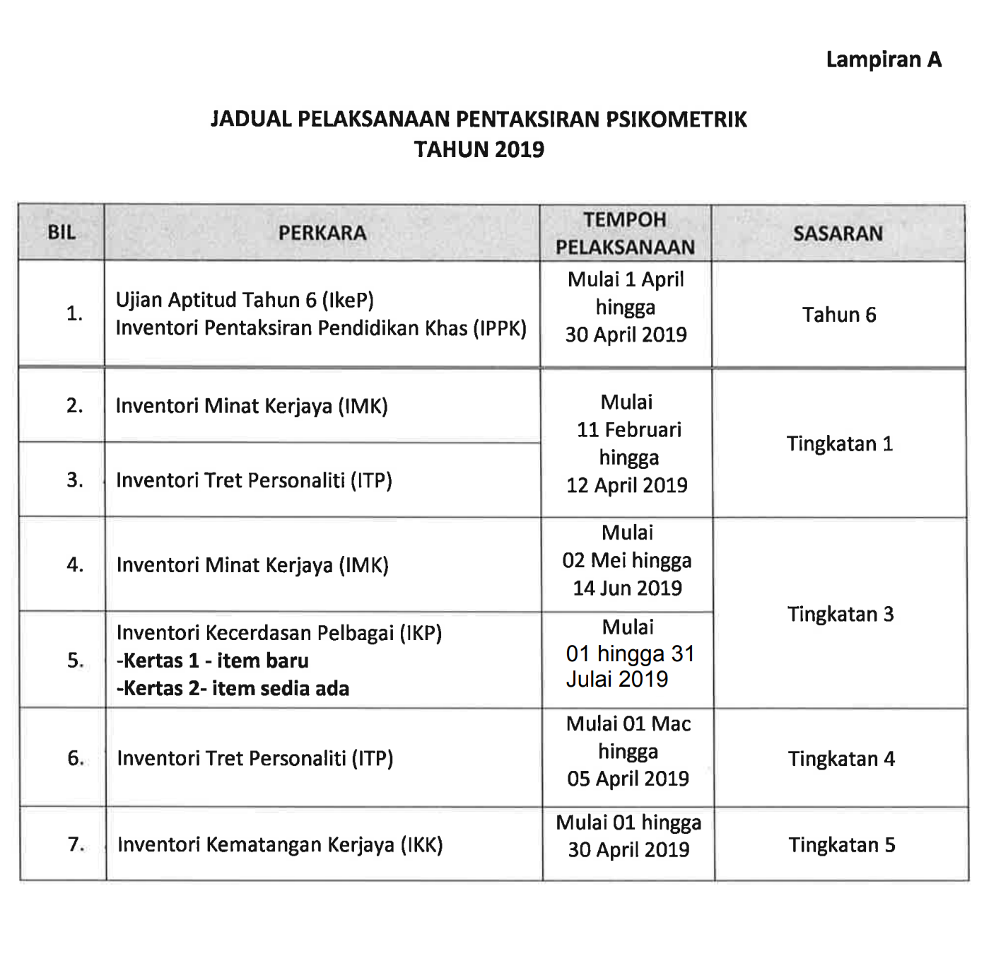 Contoh Ujian Psikometrik Tahun 6 2019