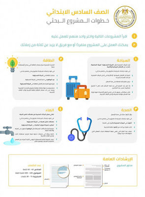 خطوات عمل البحث لجمع المراحل التعليمية بطريقة صحيحة 