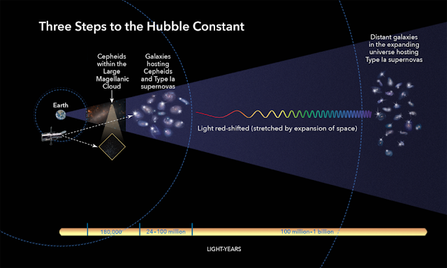 cara-menghitung-konstanta-hubble-informasi-astronomi