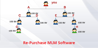 alt text ="re-purchase mlm plan diagram 1*2 image"