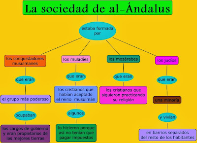 Resultat d'imatges de IMAGENES SOBRE AL ANDALUS