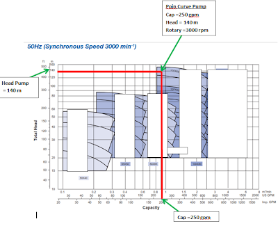 How To Design A Fire Hydrant System