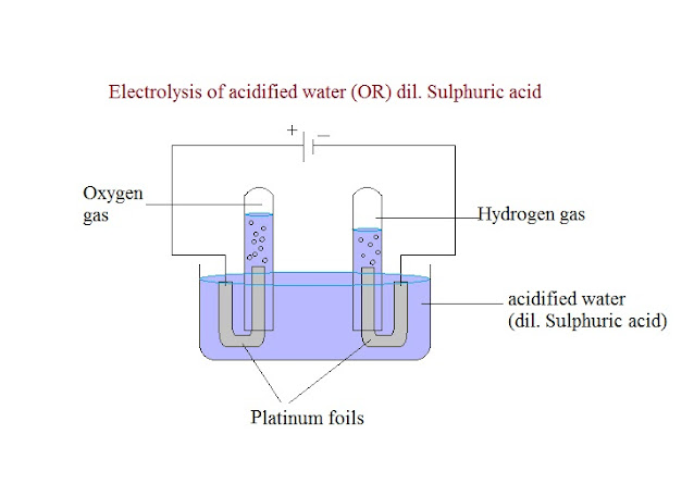 Electrolysis of acidified water with inert electrodes