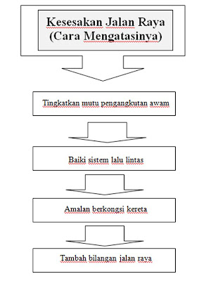 Bahagian B - Karangan Berdasarkan Bahan Rangsangan - BM 