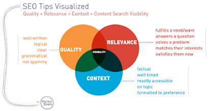 Quality Content For SEO Trends In 2022