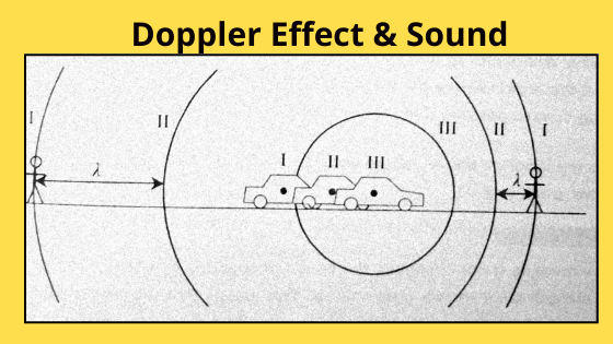 What is Doppler Effect in Physics? -Informative World Network.