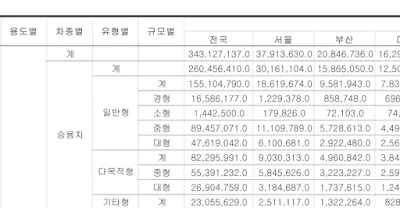 자동차-보험료-올리는-습관-연간주행거리