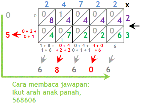 Matematik Tahun 4 5 6: Pendaraban Dua Nombor