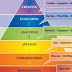 BLOOM’S TAXONOMY OF INSTRUCTIONAL OBJECTIVES