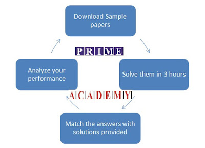 Prime Academy, Prime Academy Pune, Lalit Kumar, Pradeep Nagar, Prime Tutorials Private Limited