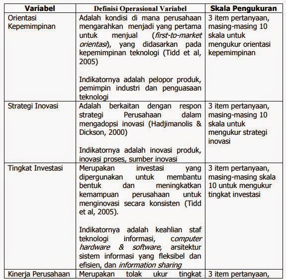 Contoh Makalah BAB III Analisis Strategi Inovasi Dan 