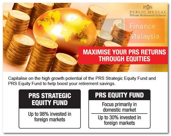 Finance Malaysia Blogspot New Public Mutual Prs Fund Prs Strategic Equity And Prs Equity