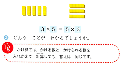 掛け算の順序をめぐって 表記ルールとしての掛け算順序