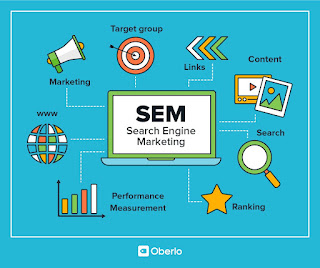 Search Engine Marketing: