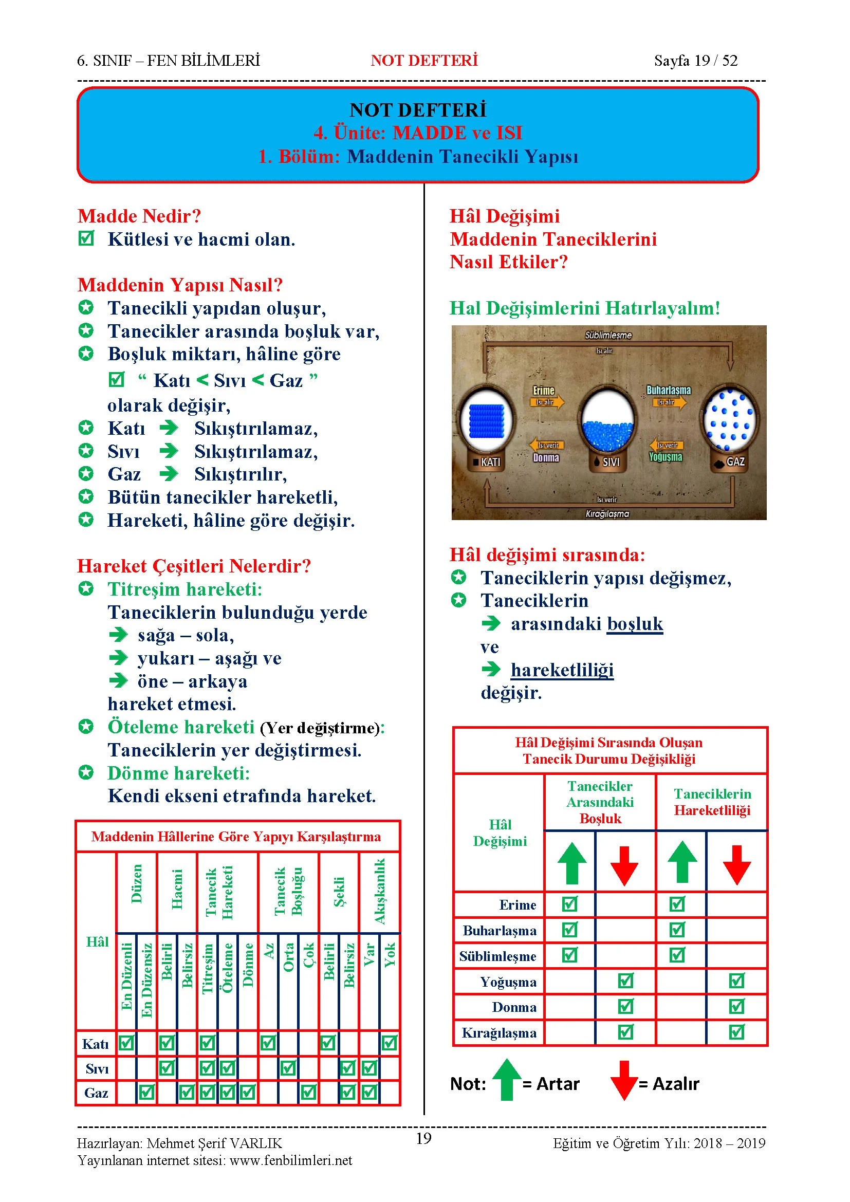 Fen Bilimleri 6.Sınıf Özet Ders Notu, Konu Anlatımı Pdf