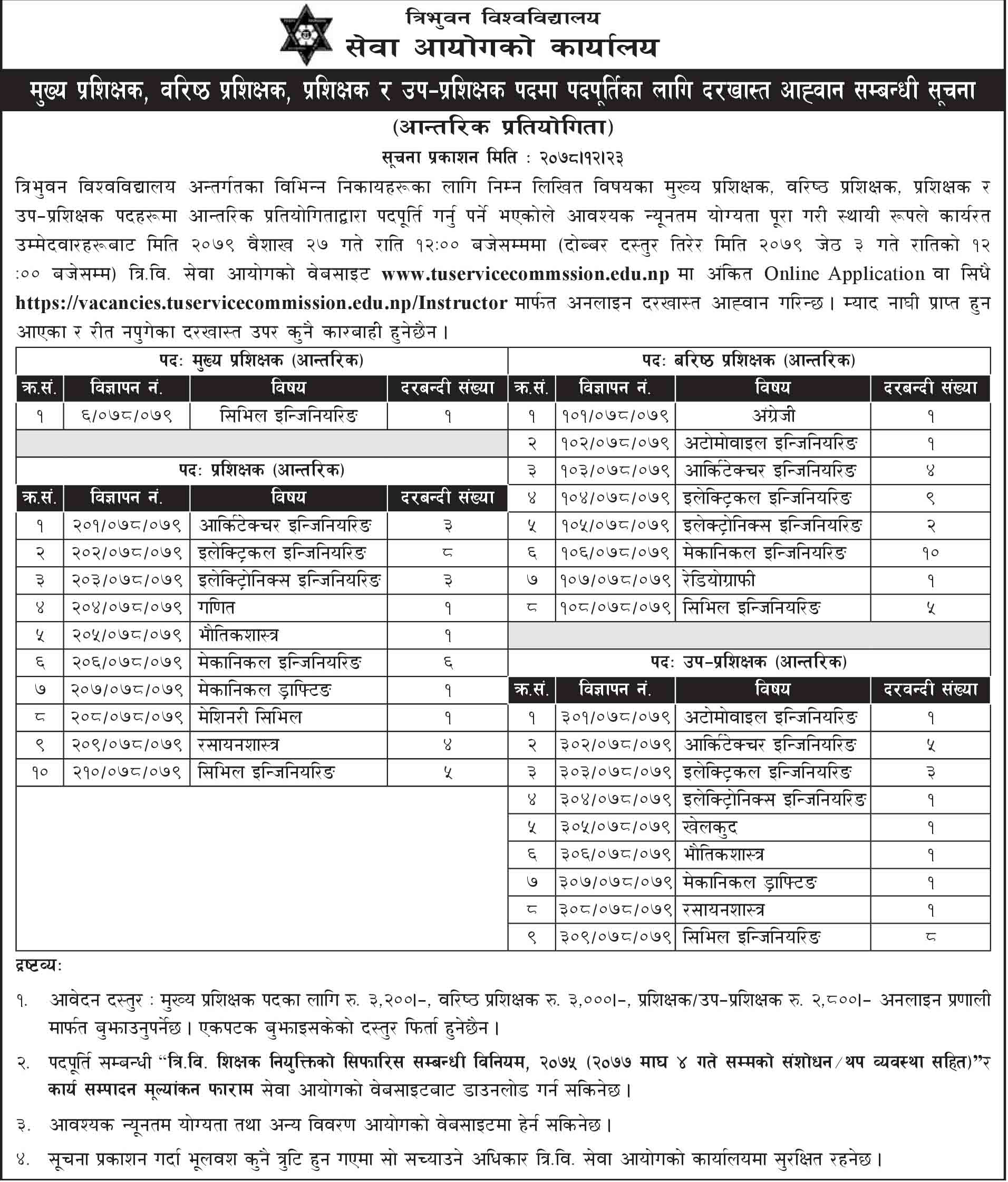 Job Vacancy In TU Sewa Aayog