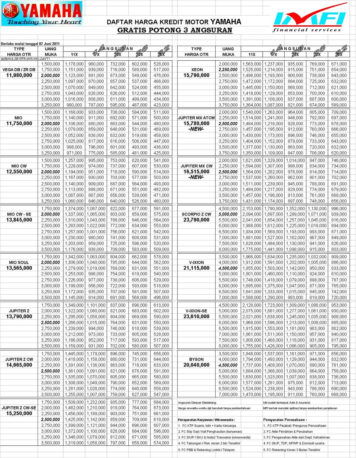 Daftar Harga Motor Susuki Images