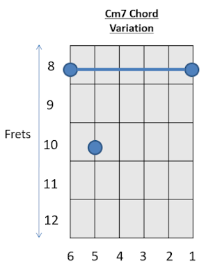 Cm 7 Chord Guitar Chords 3