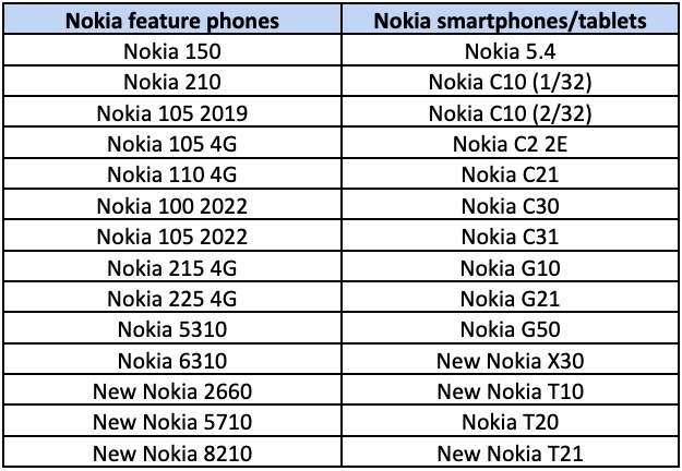 Participating Nokia devices