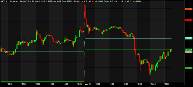 Pivot Points Amibroker AFL