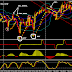 Dr. Andrea Ungers ForexSignale