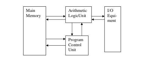 Classification-of-Computers-basics