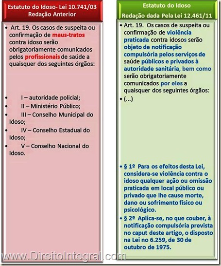 Art. 19.  Os casos de suspeita ou confirmação de violência praticada contra idosos serão objeto de notificação compulsória pelos serviços de saúde públicos e privados à autoridade sanitária, bem como serão obrigatoriamente comunicados por eles a quaisquer dos seguintes órgãos: § 1º  Para os efeitos desta Lei, considera-se violência contra o idoso qualquer ação ou omissão praticada em local público ou privado que lhe cause morte, dano ou sofrimento físico ou psicológico.  § 2º  Aplica-se, no que couber, à notificação compulsória prevista no caput deste artigo, o disposto na Lei no 6.259, de 30 de outubro de 1975.