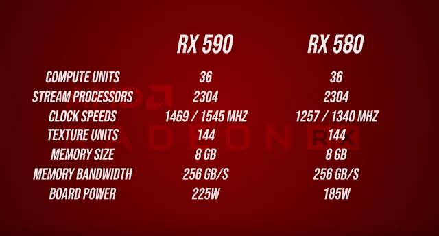 Rx 590 Specification