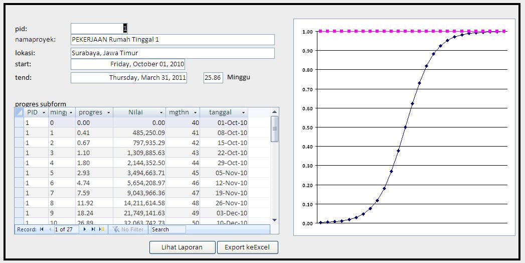 Integrasi analisa Sni dan MsProject: April 2011
