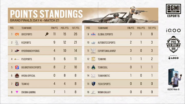 bmps grand finals points table