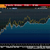 Great Graphic:  Nikkei and Yen