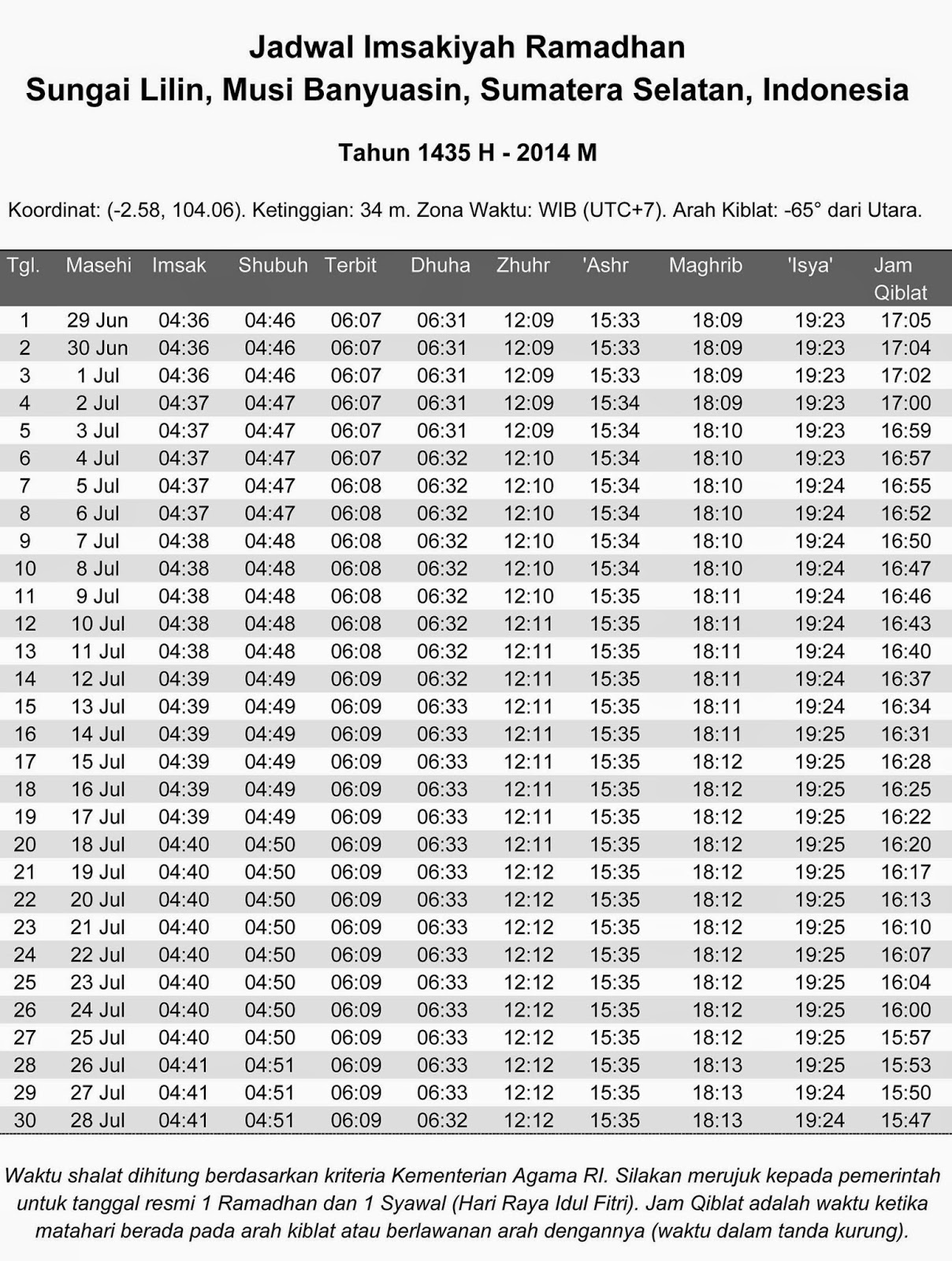 Jadwal Imsakiyah Puasa Ramadhan 1435H/2014 Wilayah 