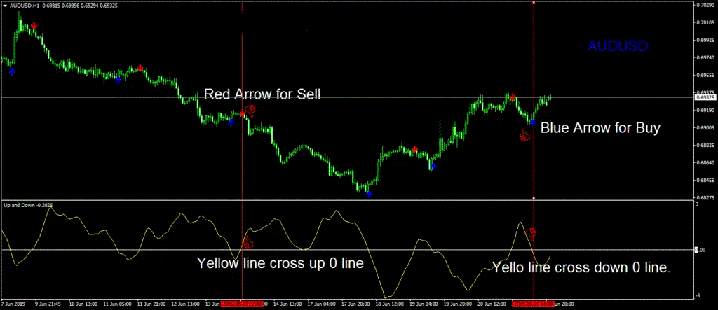 forex up down indicator