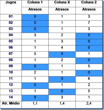 ESTATÍSTICAS LOTECA