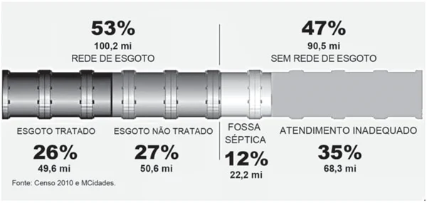 População total atendida com coleta de esgoto