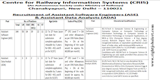 Computer Science and Engineering or Computer Science or Computer Technology or Information Technology Jobs in CRIS