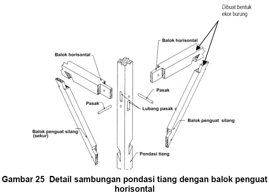 Rudy Dewanto: RUMAH KONSTRUKSI KAYU