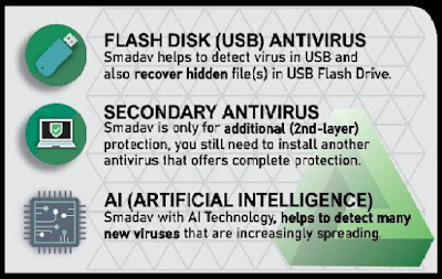 Smadav 2022 Antivirus Free Download