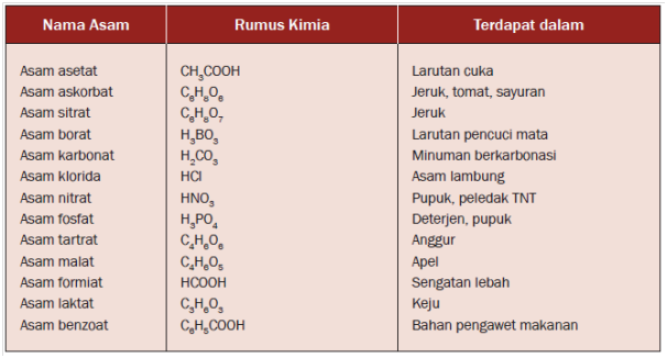 contoh senyawa dalam kehiduapn sehari-hari